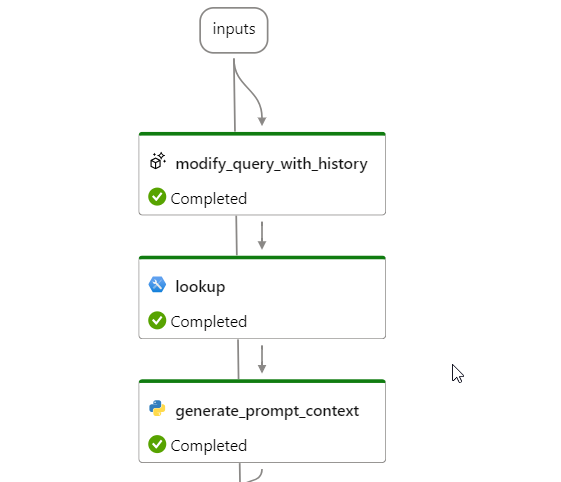 Flowchart Image